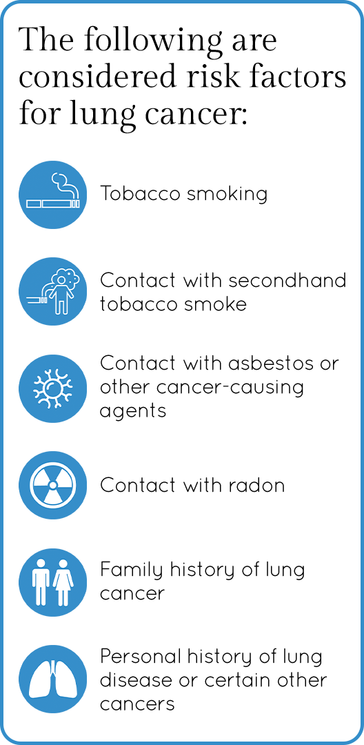 following points for considered risk factors for lung cancer